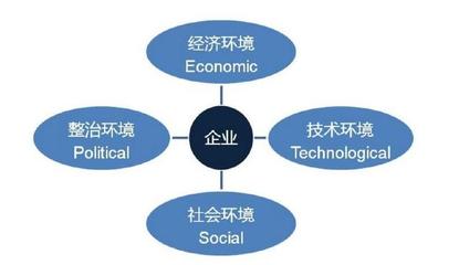 如何分析品牌所處營(yíng)銷環(huán)境并把握營(yíng)銷機(jī)會(huì),試試這些模型工具